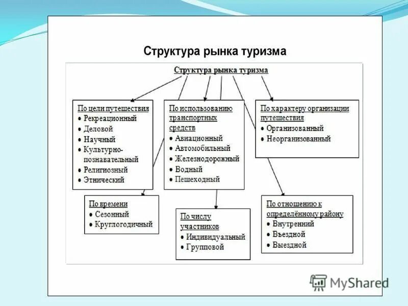 рынок услуг курсовая работа. структура мирового рынка схема. рынок услуг курсовая работа. круг банковских услуг. маркетинг транспортных услуг.
