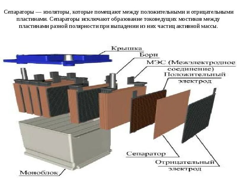 Сепаратор акб. Сепаратор акб
