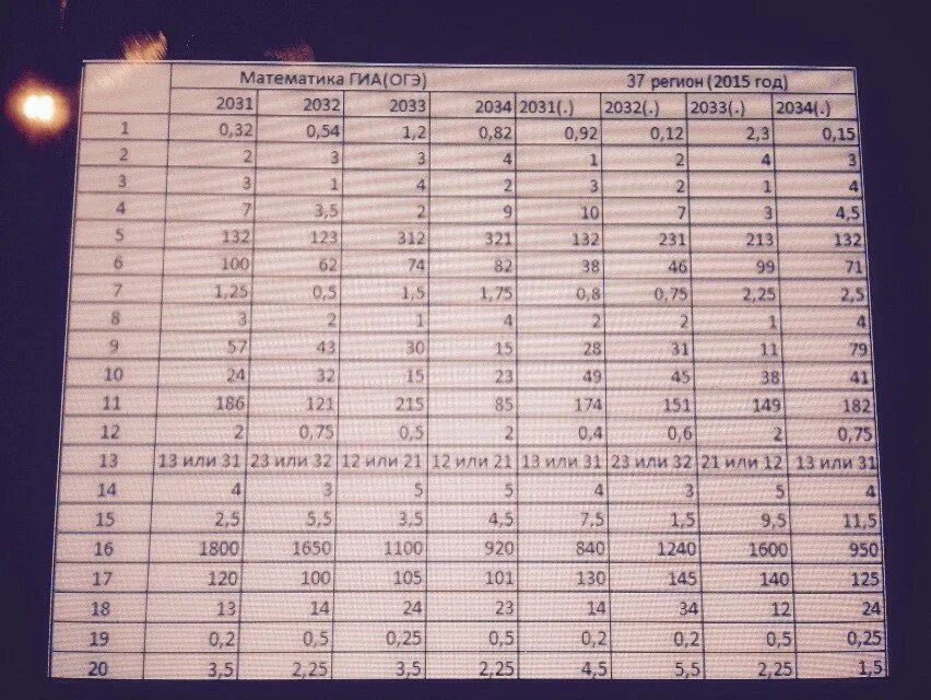 Ответы ЕГЭ. Ответы ОГЭ ЕГЭ. ГИА 2015 год. Ответы на 11 класс ЕГЭ. 32 вариант егэ по русскому