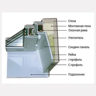 Сэндвич панели под окном