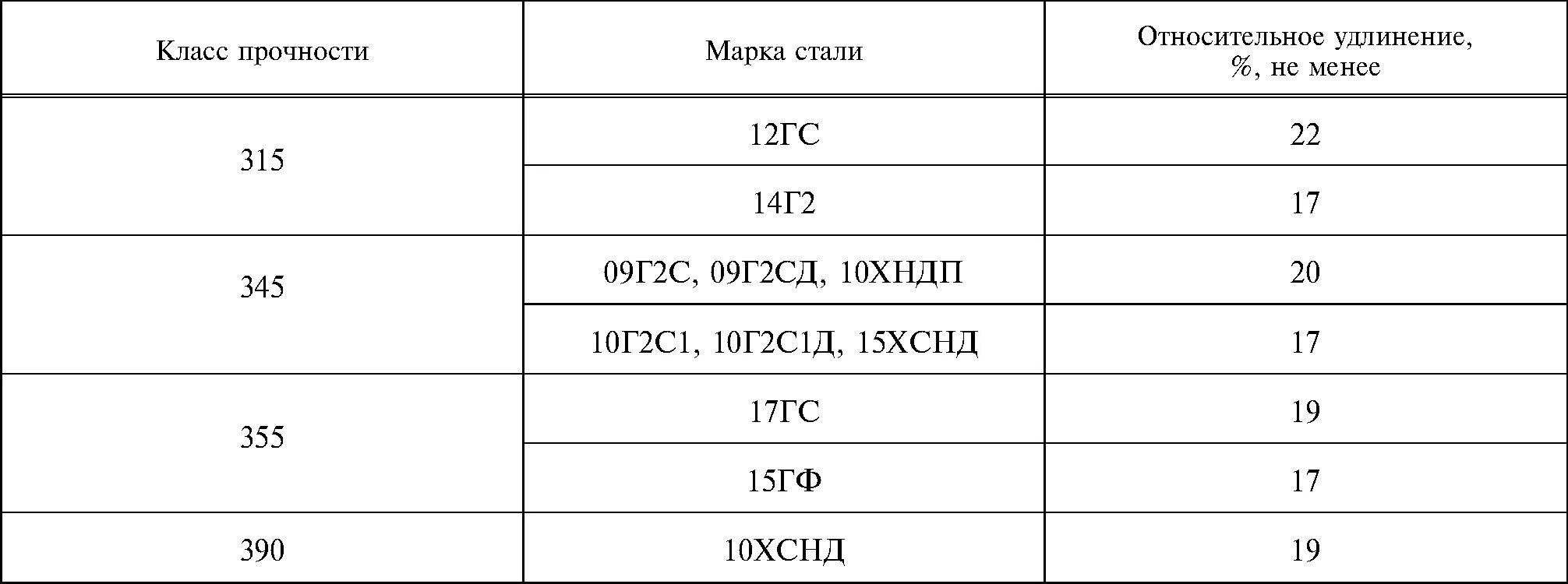 Класс прочности металла. Класс прочности с355 марка стали. Класс прочности стали 09г2с таблица. Сталь 09г2с класс прочности. К48 класс прочности марка стали.