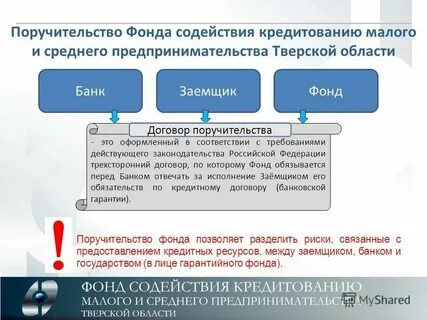 Фонд кредит всем