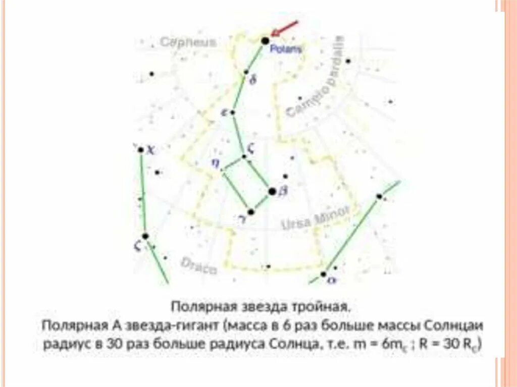 Полярная звезда журнал. Система полярной звезды. полярная звезда тройная. полярная звезда масса. радиус полярной звезды.
