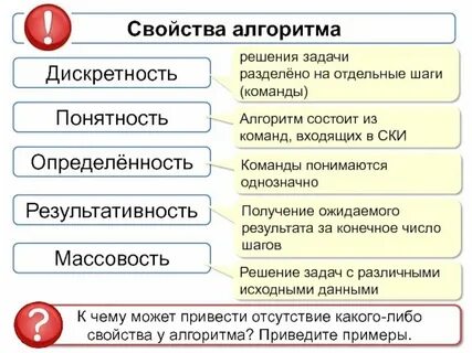 Алгоритм состоит из отдельных команд