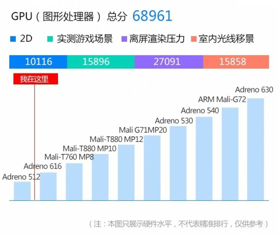 Adreno gpu. Adreno 512. видеопроцессор adreno 618. gpu mali-g72 mp3. сравнение графических ускорителей в смартфонах.
