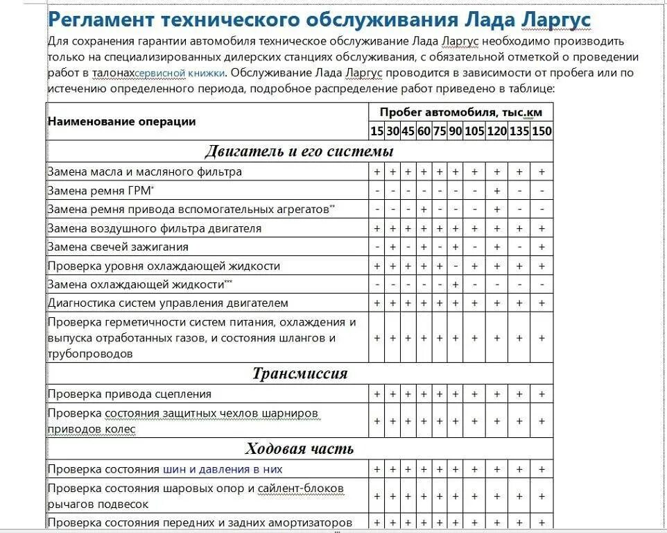 Выполнение работ то 1. Регламент то лада ларгус 8 клапанов. регламент работ по техническому обслуживанию лада ларгус. график то лада ларгус 16 клапанов. регламент то лада ларгус кросс 16 клапанов.