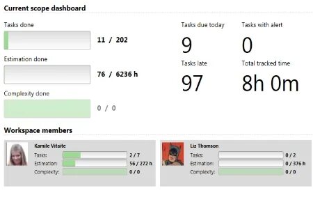 Dashboard scope