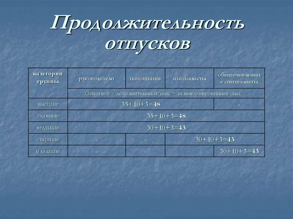 Продолжительность отпуска. Количество дней отпуска у врачей. Сколько отпускных дней у врачей. Продолжительность отпуска воспитателя. Продолжительность удлиненного отпуска педагогических