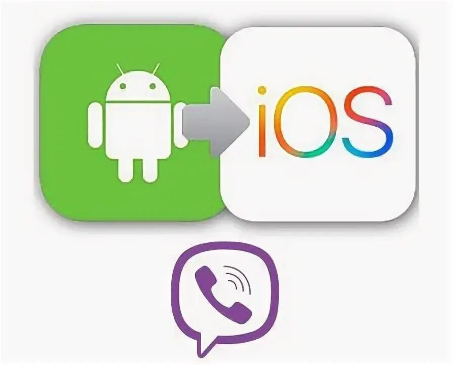 Перенос viber. Перенести вайбер с айфона на андроид сохранив переписку.