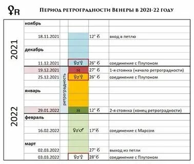 Периоды ретроградности 2024