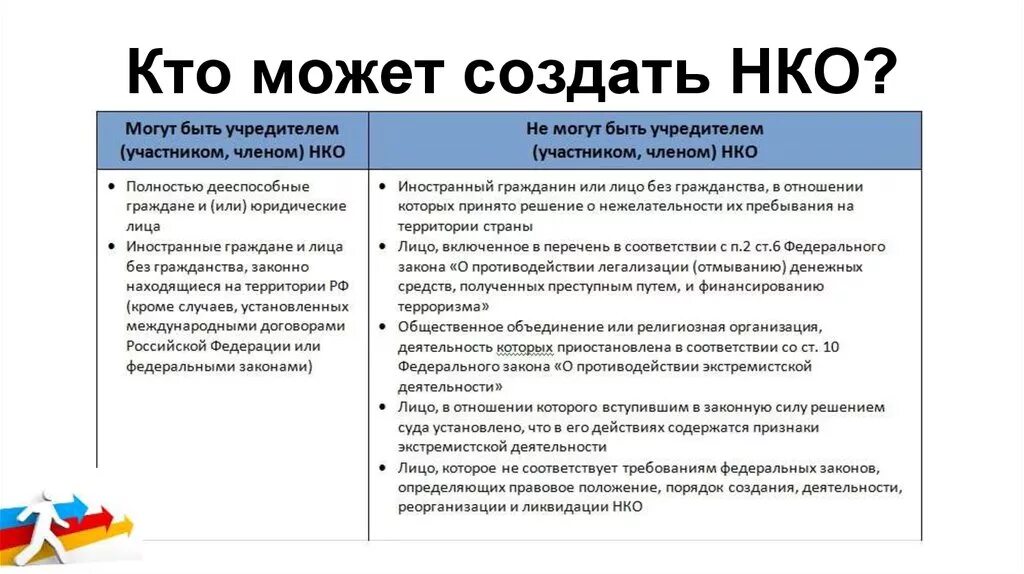 Учредитель ооо пенсионер. Кто может быть учредителем ООО. Создание НКО. Кто не может быть учредителем ООО. Кто может быть учредителем юридического лица.