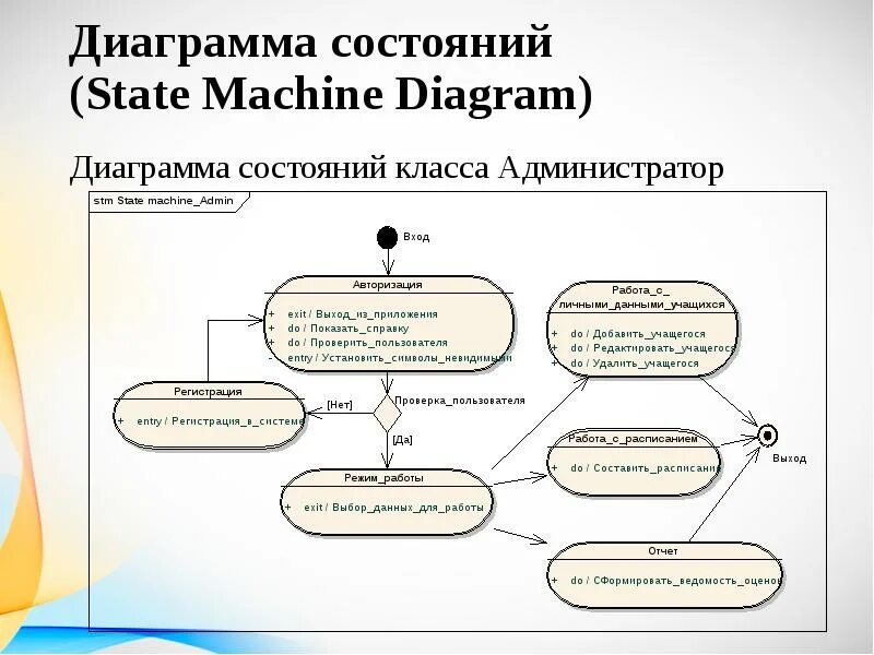 Диаграмма состояний uml. Диаграмма деятельности и состояний uml. диаграмма состояний uml информационной системы. диаграмма состояний класса uml. диаграмма состояний uml библиотека.