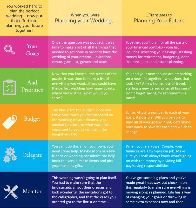 What are your Plans for the Future?. List of Plans for the Future. My Future Plans. My Plans for the Future. Planning your future