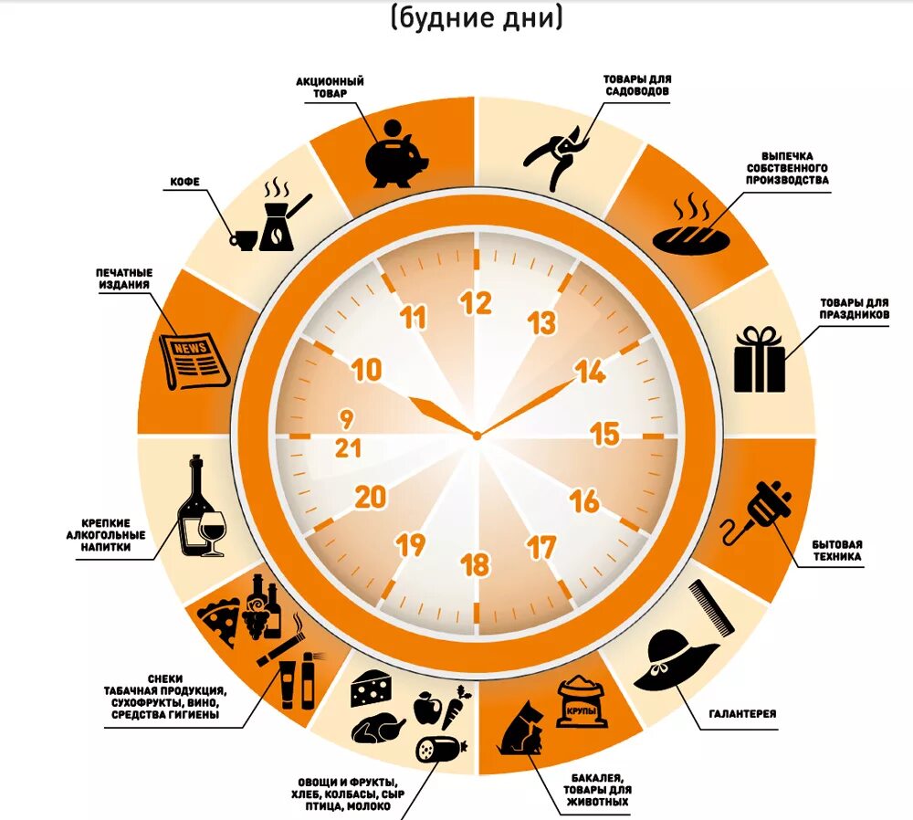 будни выходные мем. расписание дня. уставший человек на работе. будни и выходные дни. будний выходной.