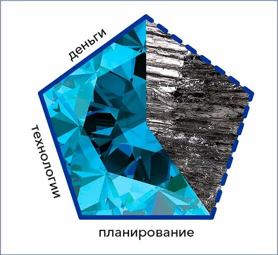 К русскому экономическому чуду. График роста кристаллов в виде таблицы и графики. Рост кристаллов. Кристалл роста к русскому экономическому. Кристалл экономического роста.