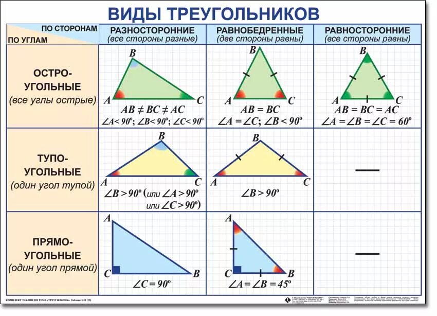 В определенном треугольника. Виды треугольников по углам. как определить тип треугольника по углам. классификация треугольников по сторонам и углам. все видытруегольников.