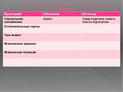 Характеристика обломова и штольца таблица с цитатами