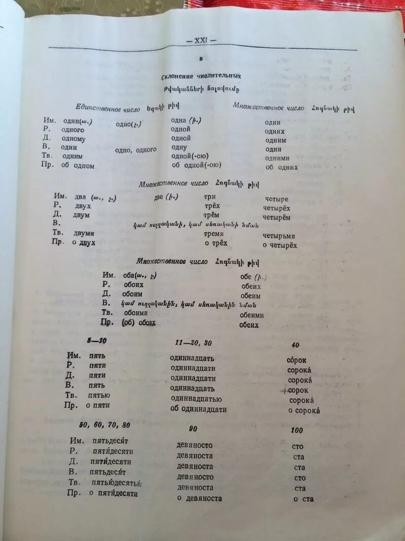 Инч по армянски. Армянский словарь. Армянские слова. Армянско русский словарь с транскрипцией. Армянский язык слова.