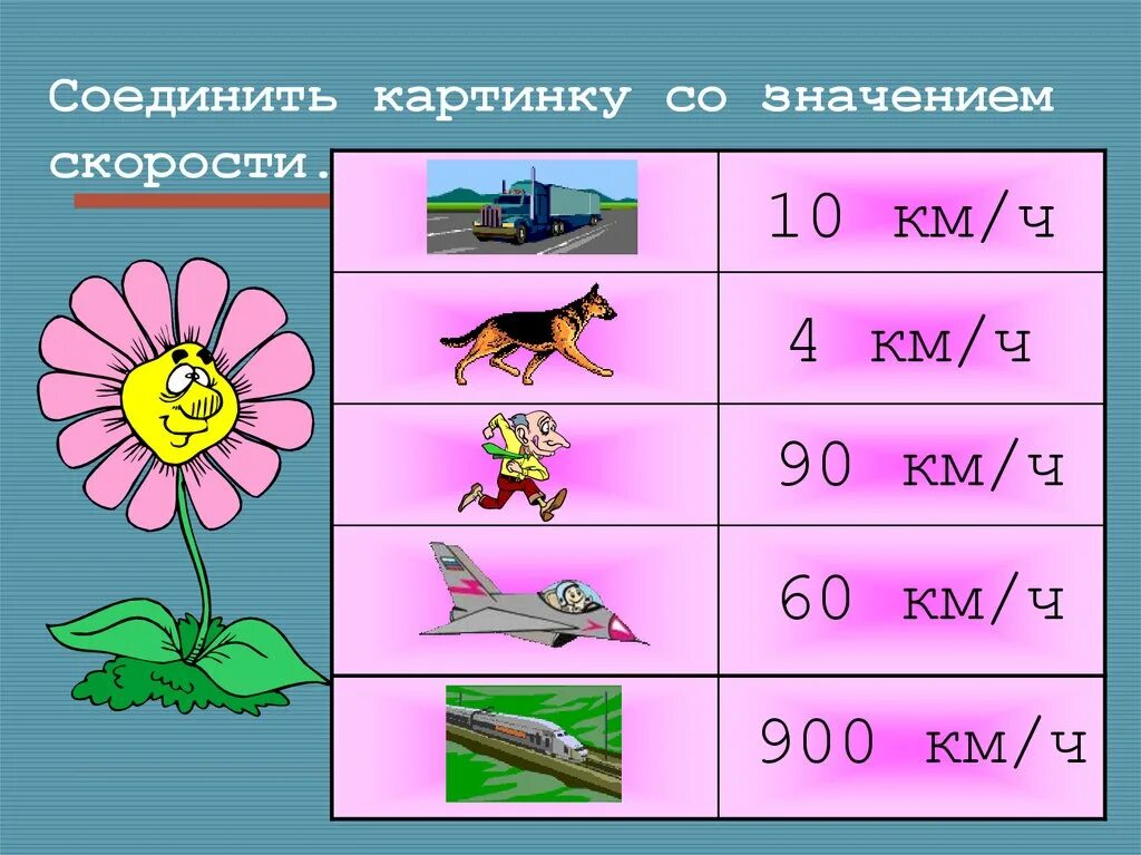 Урок математика 4 класс скорость. Задачи на скорость. Скорость движения 4 класс. Задания на скорость 4 класс. Задачи на скорость 4 класс.