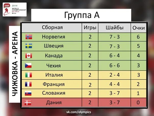 Футбол беларуси 2025 результаты турнирная таблица Футбол чемпионат беларуси турнирная таблица результаты