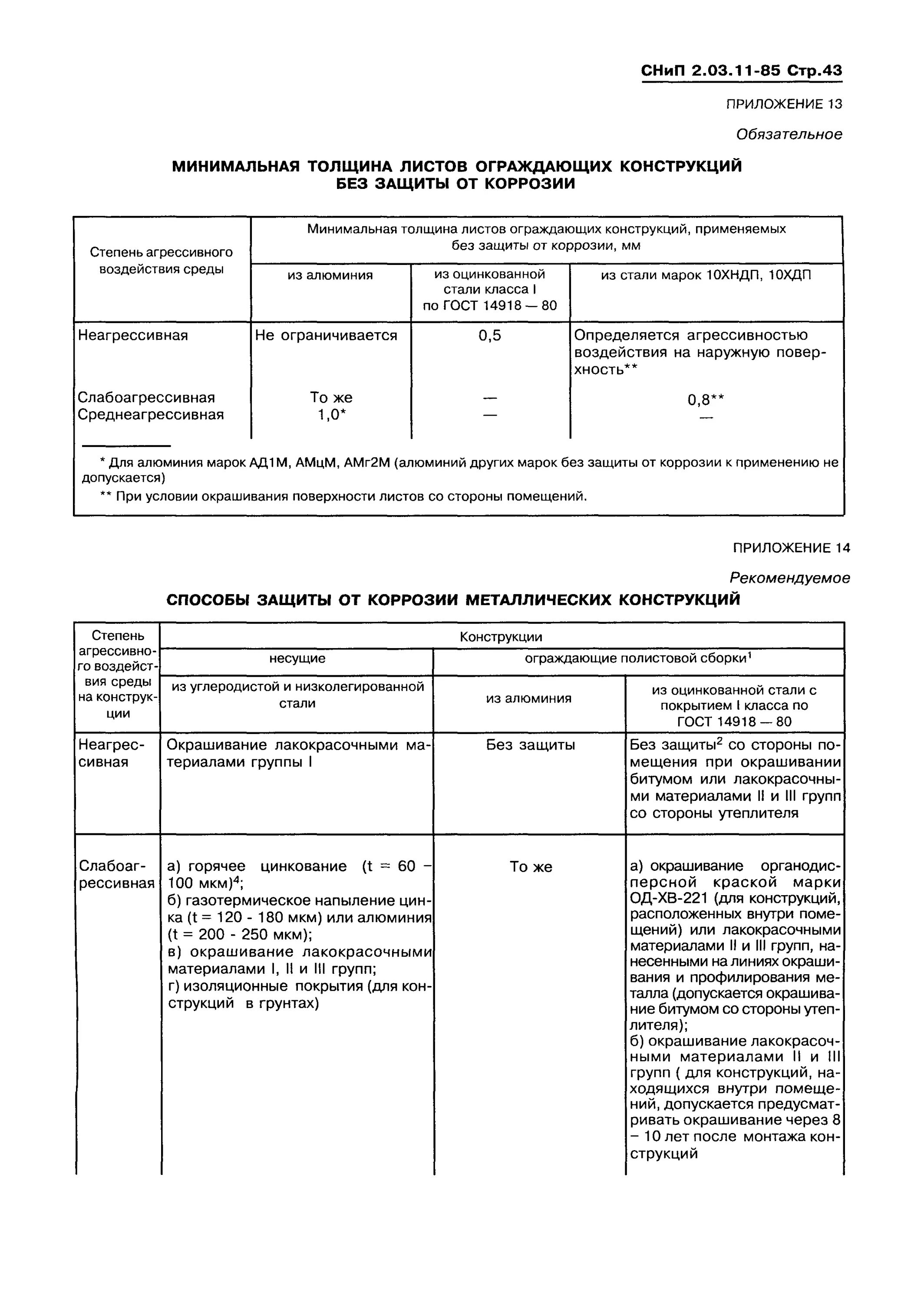 Снип защита от коррозии. Методы защиты металлических конструкций от коррозии. СНИП 2.03.11-85. ГОСТ на ржавчину металла. ГОСТ покраска металлоконструкций.