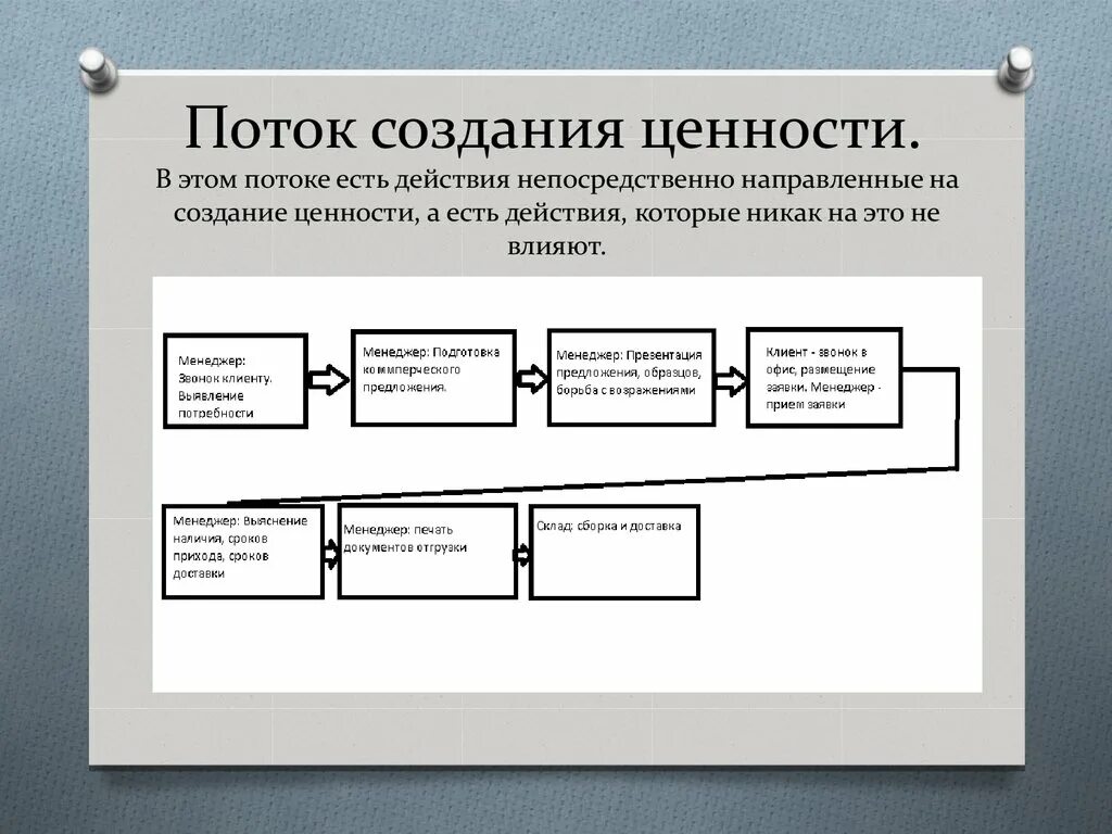 Поток создания ценности в бережливом производстве это. Поток ценности в бережливом производстве это. Картирование потока создания ценности. Картирование Бережливое производство. Организация потока создания ценности