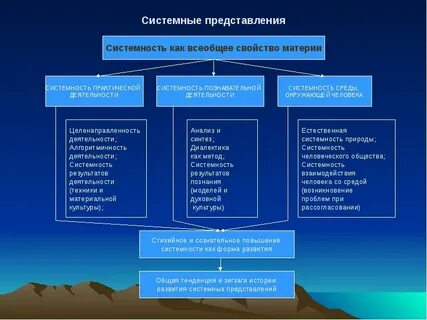 Системность материи