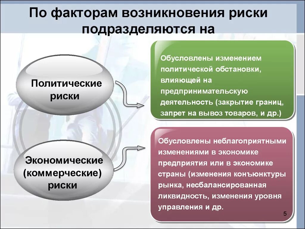 Политические риски предпринимательской деятельности. Факторы возникновения рисков. Риски по факторам возникновения. Причины возникновения политического риска. Социально экономической ситуации фактор