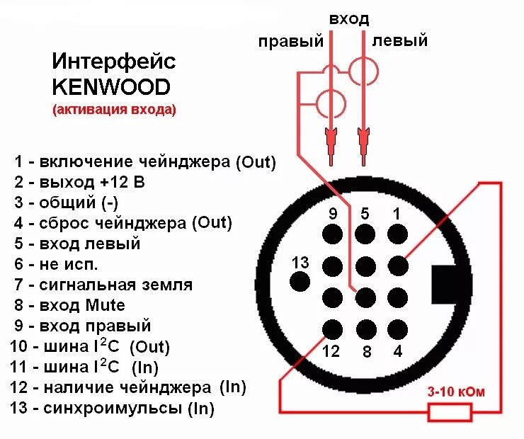 Www krc prikam ru. 13 Pin разъем Kenwood. Kenwood 13 Pin распиновка. Разъем для подключения СД чейнджера 13 Pin. CD Changer Kenwood разъем.
