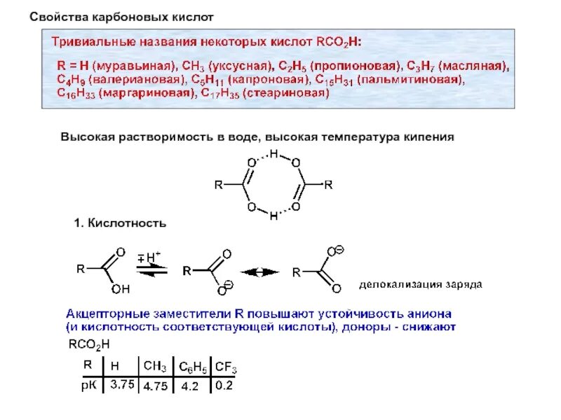 Свойства карбоновых кислот. Делокализация заряда в анионах карбоновых кислот. Характеристика карбоновых кислот. Свойства углепластика. Изучение свойств карбоновых кислот