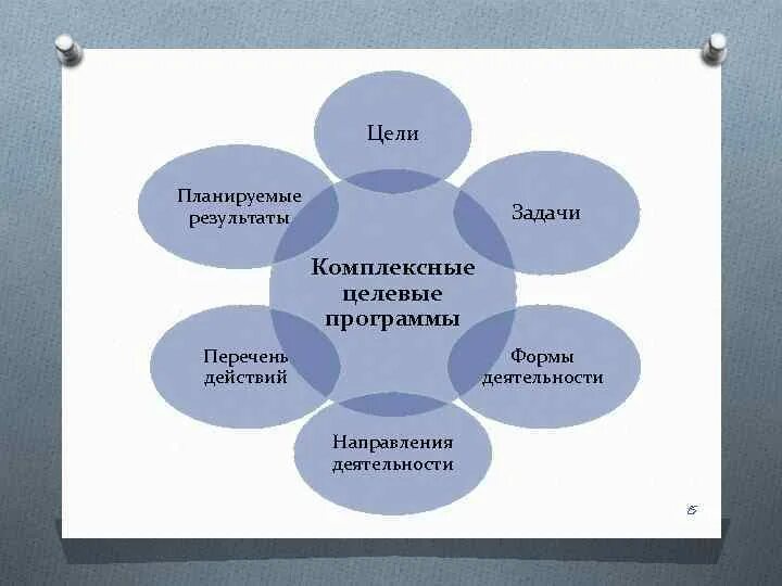 Связь задачи и результата. Молодежь и социальное партнерство. Формы работы молодежной политики. Социальное партнерство в молодёжной среде. Планируемые Результаты социального партнерства.