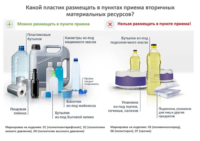 Можно размещает. Какие пластиковые бутылки можно сдавать в переработку. правильная утилизация бутылок. правильная утилизация пластика. сдать пластиковую бутылку на переработку.