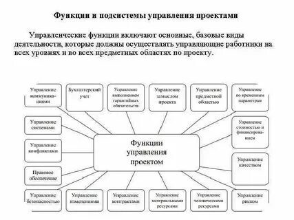 Функции подсистем