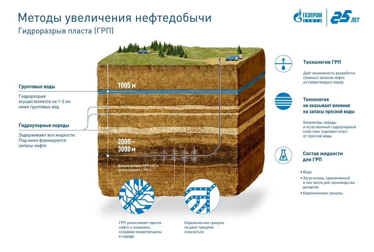 Методы повышения нефтеотдачи пластов. МЕТОДЫПОВЫШЕНИЕ нефтеотдачи пластов. Третичные методы увеличения нефтеотдачи. Газовые методы увеличения нефтеотдачи пластов.