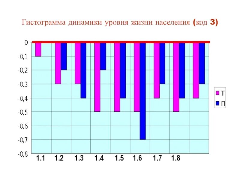 Гистограмма дорога в школу. Гистограмма. гистограмма наиболее пригодна для. шумы гистограмма. гистограмма в статистике.