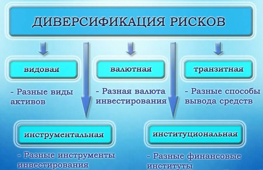 Литроманики это. Диверсификация рисков. Методы диверсификации рисков. Метод диверсификации риска это. Диверсификация это простыми словами.