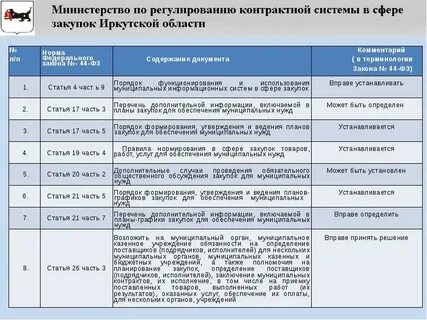 Статья 31 контрактная система