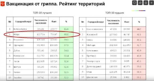 Автобус по вакцинации. Пропускная способность пунктов вакцинации от ковид. Расписание КАМАЗОВ-вакцинации в Сызрани. Вакцинация Сызрань мобильная расписание.