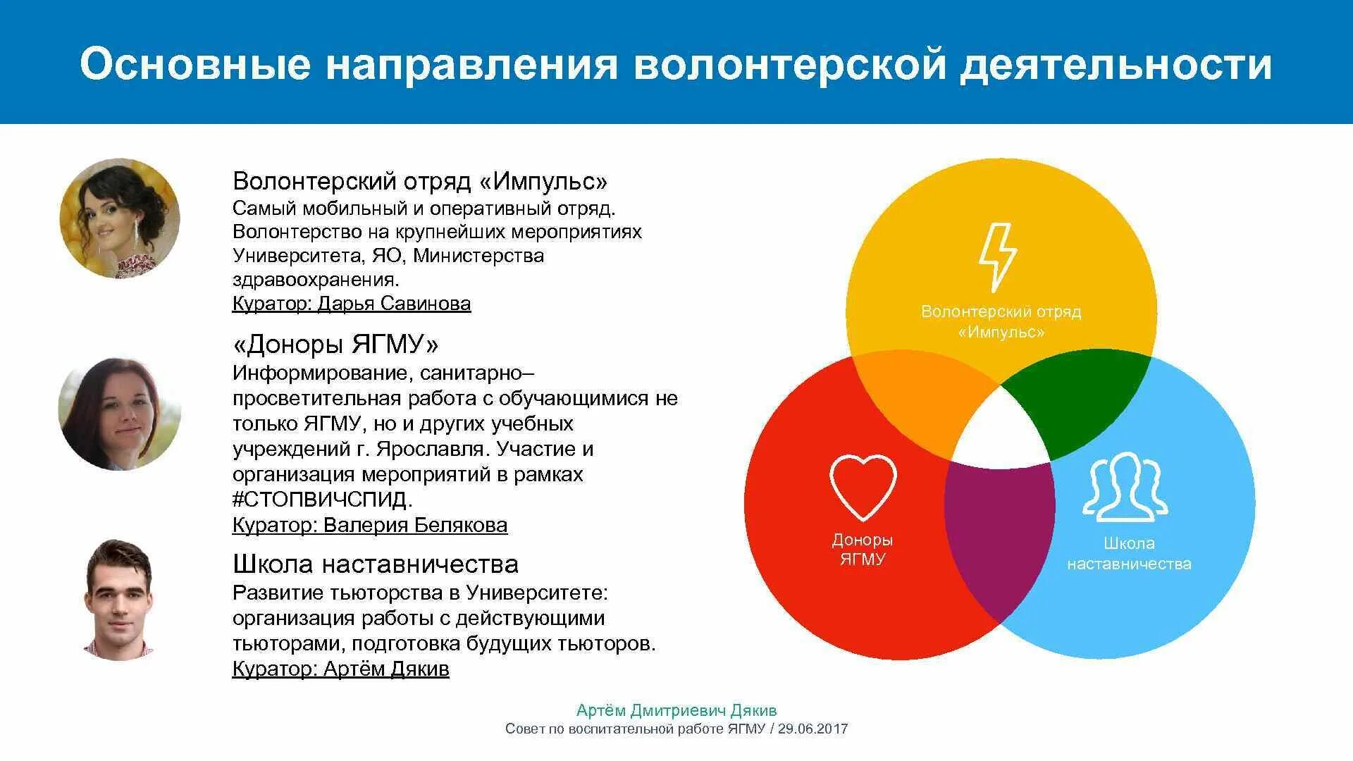 Направления работы волонтерского отряда в школе. Направления волонтерской деятельности. Основные направления деятельности волонтеров. Направление деятельности добровольческого отряда. Уровни волонтерской деятельности