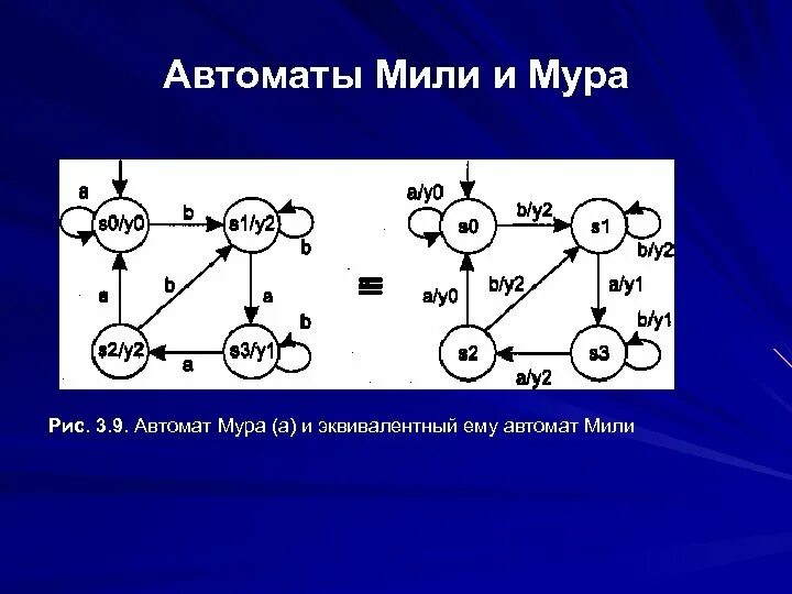Автомат мили и мура для чайников. Муром автомат. Автомат мили и автомат мура. Конечный автомат мура. Цифровой автомат мура.