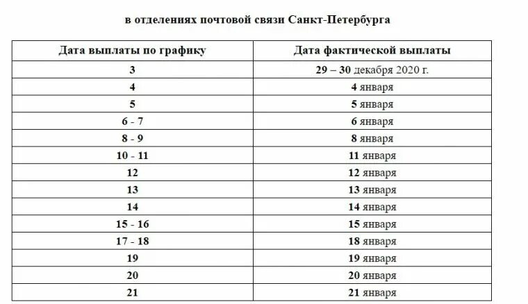 График выплат детских пособий Ленинградской области за январь. Соцзащита график выплат детских пособий Ленинградской области. График выплат детских пособий 2022. График выплат детских. График выплат пособий в марте 2024 года