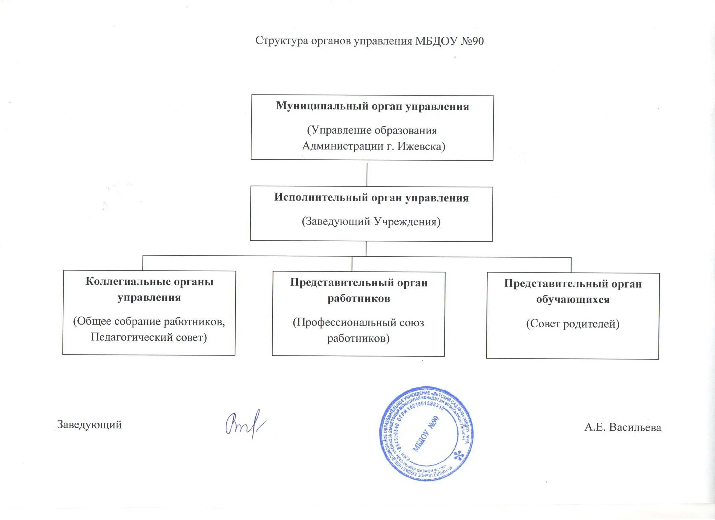 Положение об органе контроля