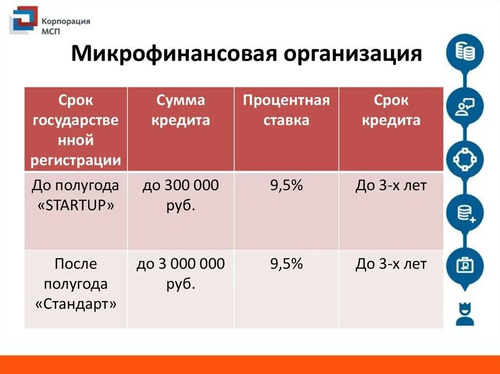 Какие предельные ограничения процентов для займа мфо