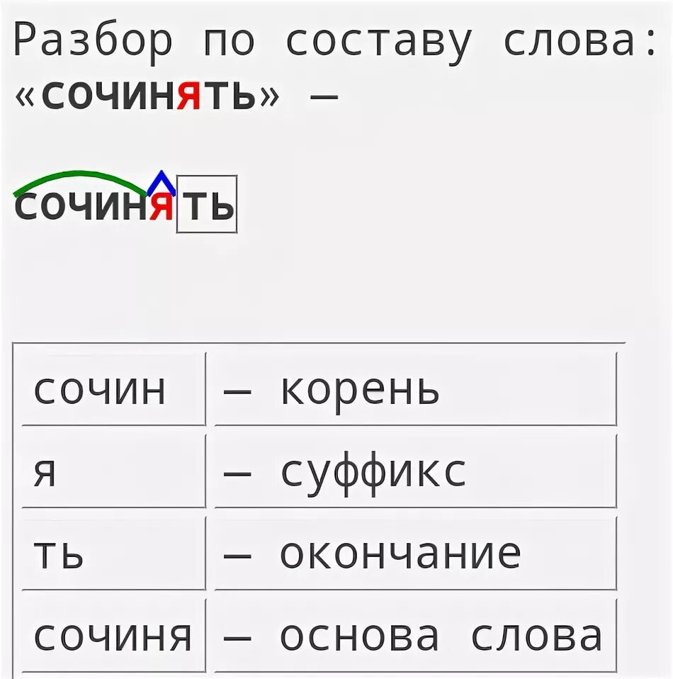 Сказала разбор. Разбор по составу. Говорить разбор слова по составу. Разбор слова придумали. Разбор глагола по составу.