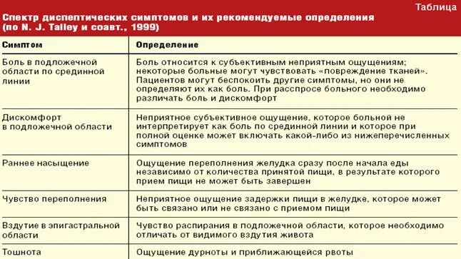 Можно принимать антибиотики при температуре. Диспептические расстройства группа антибиотиков. Можно ли пить антибиотики если нет температуры. Нужно ли с антибиотиками принимать жаропонижающее. Антибиотики если нет температуры у ребенка.