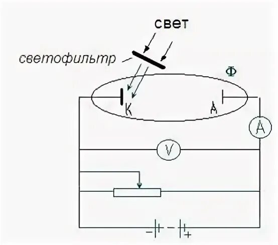 Фотоэффект цинка