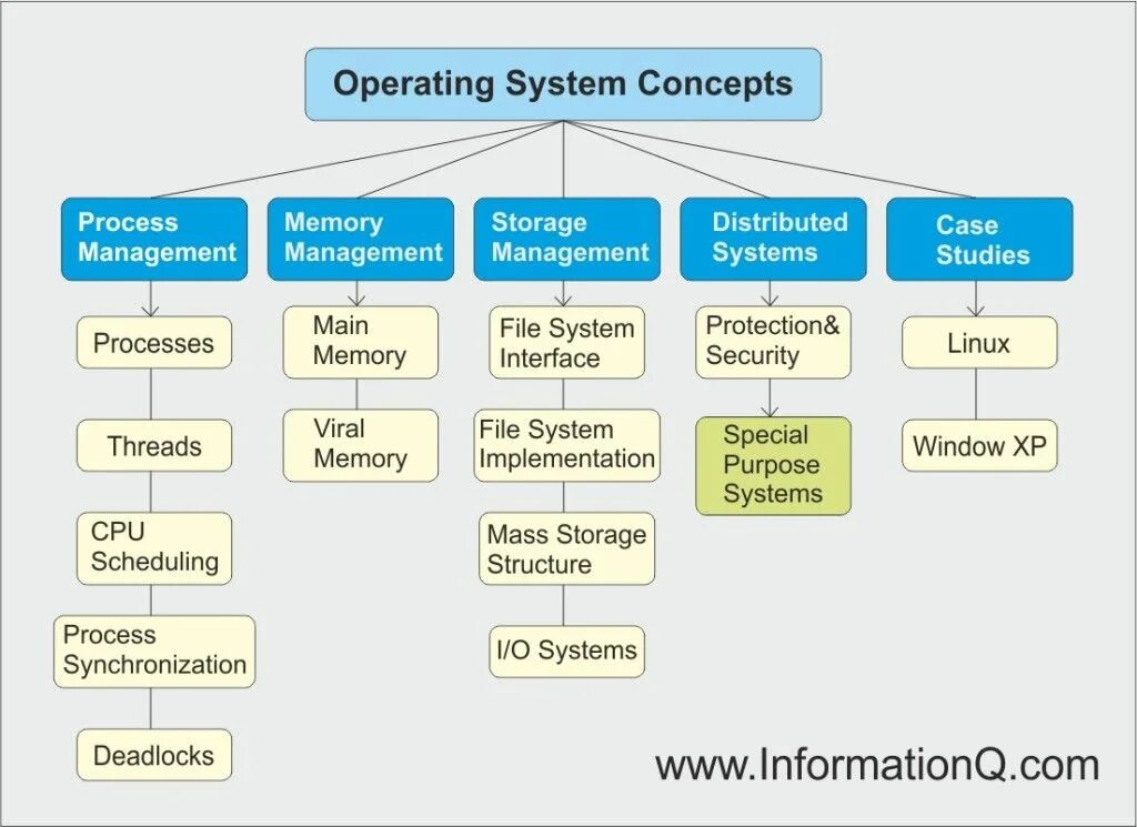 Operating systems перевод. Operating system. operating systems ( os ). what is operating system. operation systems file system.