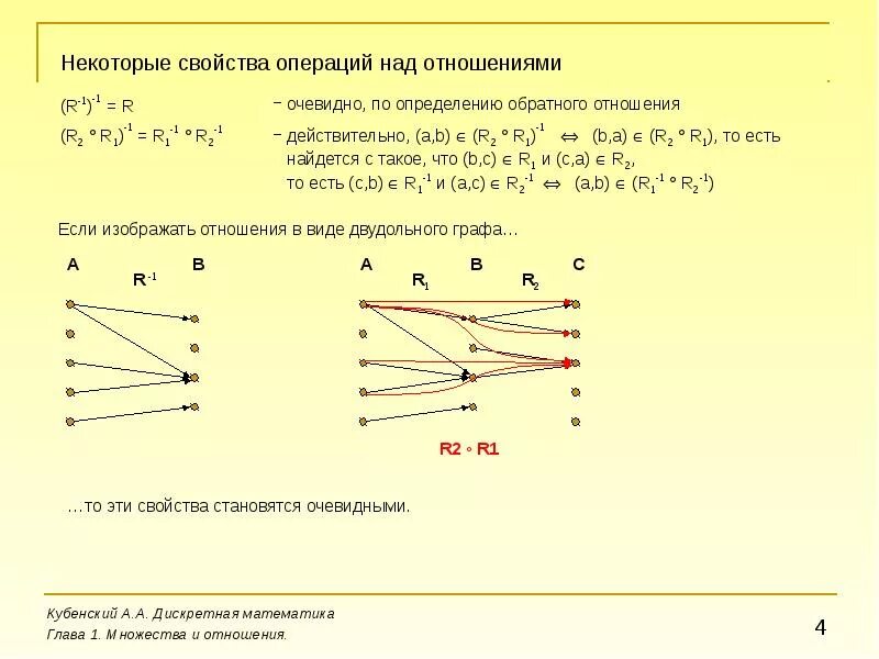 Дискретная математика отношения