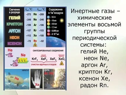 Инертный газ 1 воздуха