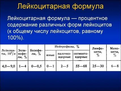 Лейкоциты в моче 15 что это значит
